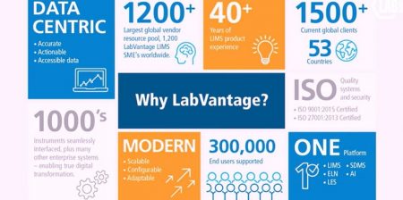 LabVantage Solutions