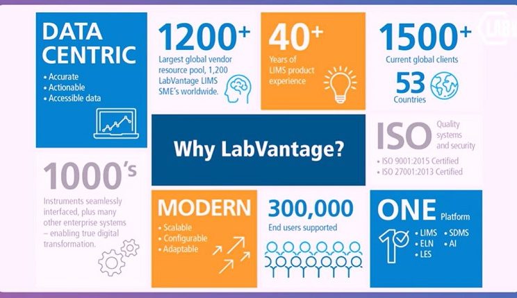 LabVantage Solutions