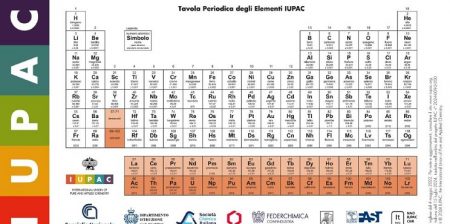 Tavola Periodica IUPAC