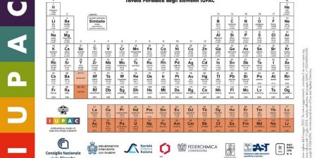 Tavola Periodica IUPAC