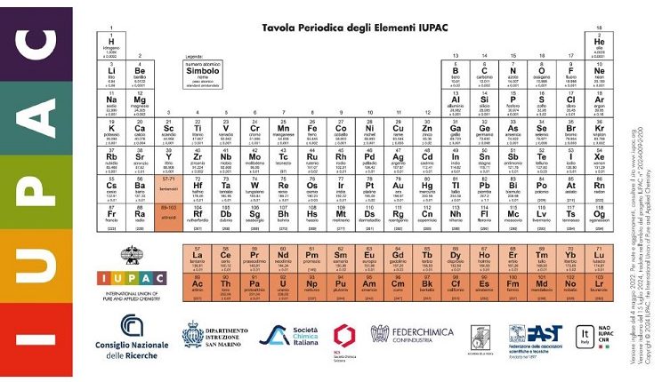 La Tavola Periodica IUPAC in italiano: nomi vecchi e nuovi per gli elementi chimici