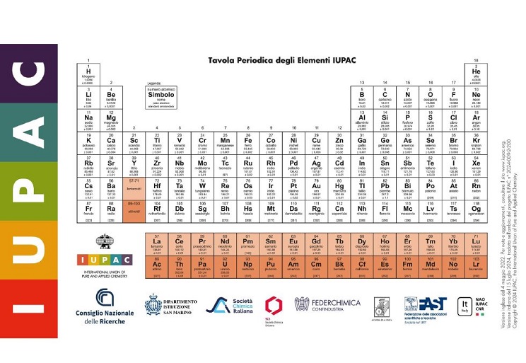 Tavola Periodica IUPAC